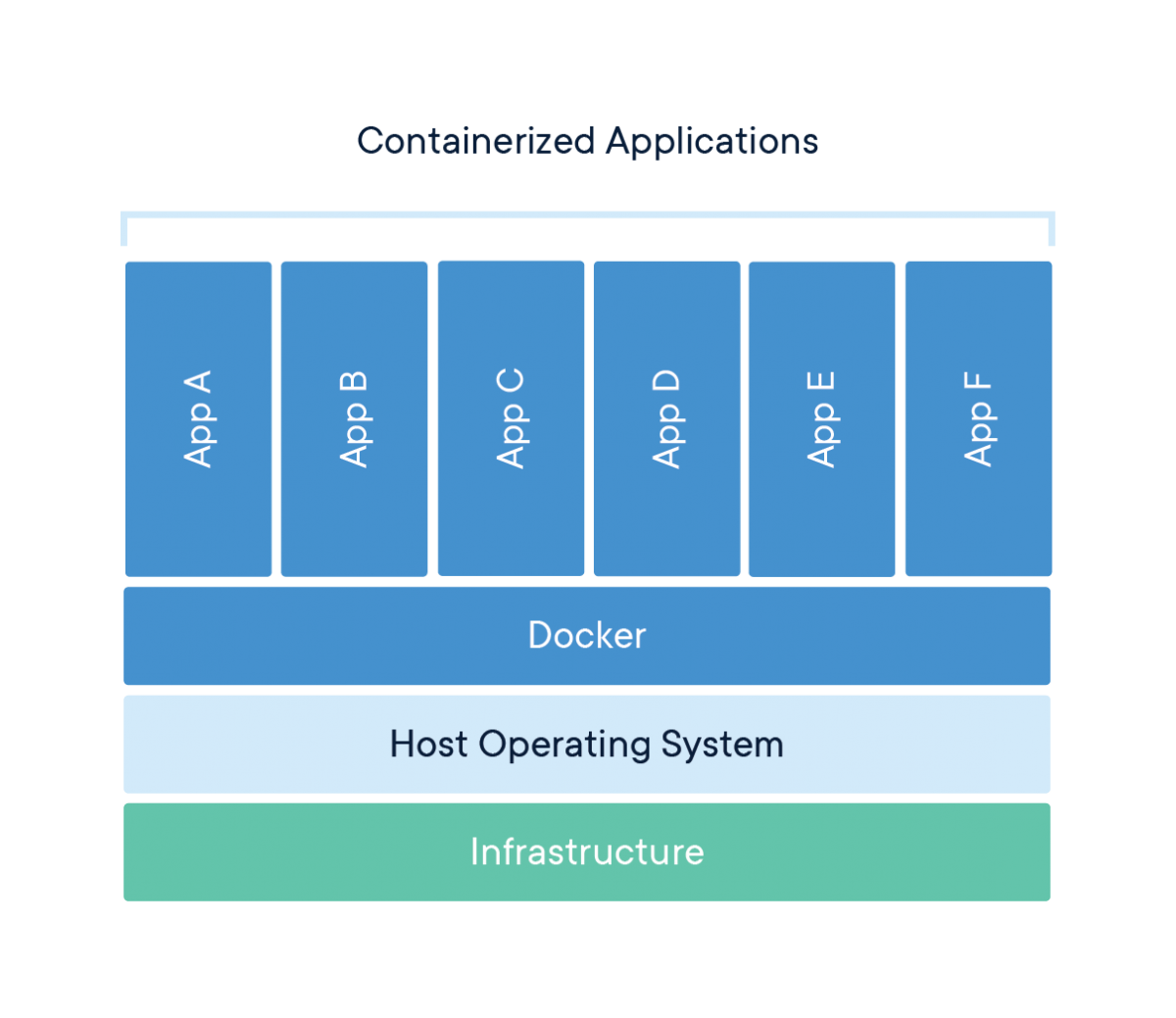 Docker Architecture